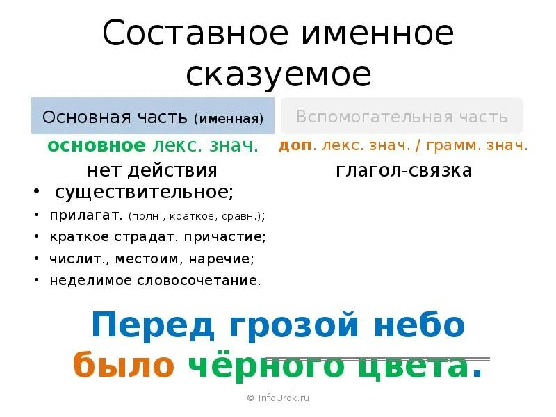 Составить предложение составным именным сказуемым