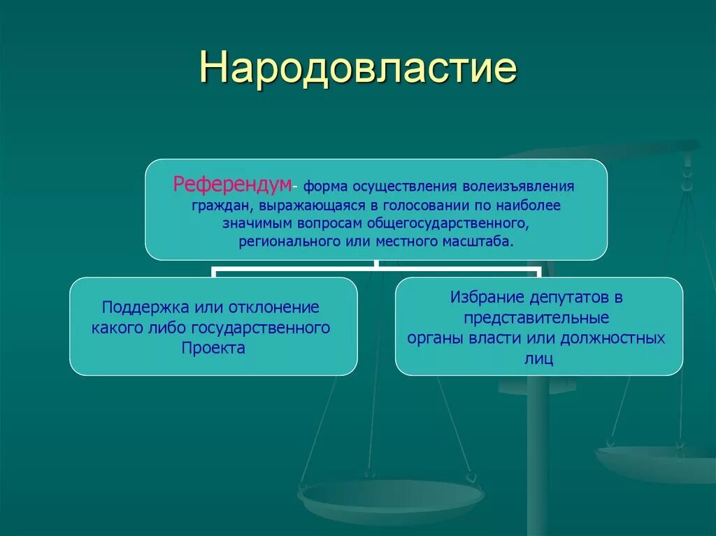 Форма осуществления демократии