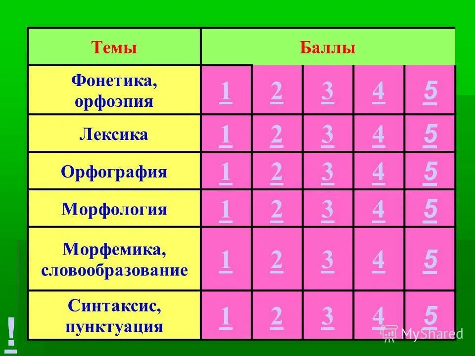 Фонетика лексика грамматика орфография. Морфология синтаксис пунктуация орфография. Фонетика лексика фразеология морфемика что это. Разделы науки о языке таблица 10 класс. Фонетика орфоэпия словообразование.