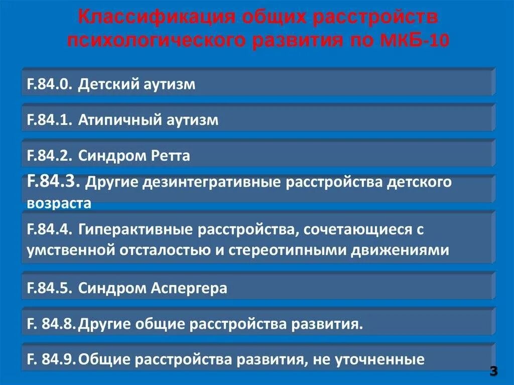 Диагноз 41.0 расшифровка. Код мкб-10 расшифровка у детей. Расстройство психологического развития мкб 10. Коды детских болезней по мкб 10. Классификация психических расстройств мкб-10.