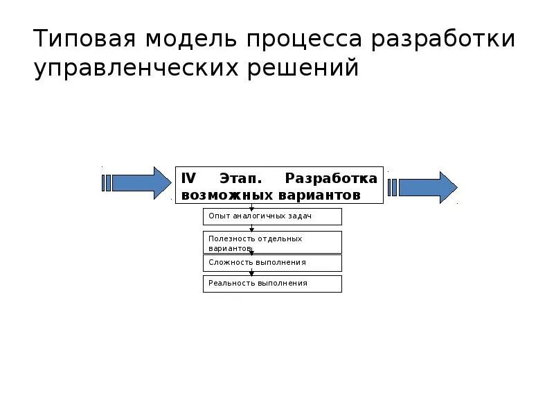 Технология разработки моделей. Модель процесса. Типовая модель процесса. Модели разработки управленческих решений. Технология разработки управленческих решений в условиях риска.