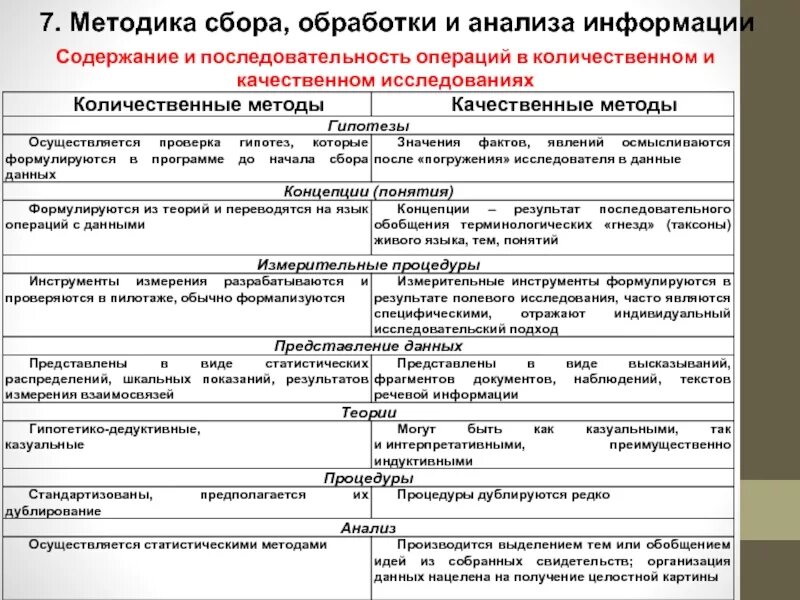 Качественные и количественные методы исследования. Качественные и количественные методы сбора информации. Качественные методы сбора и обработки информации. Методы сбора анализа и обработки данных. Последовательность операций с данными