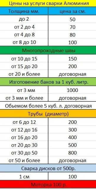 Сколько стоит сантиметр шва. Расценки на сварку аргоном алюминия. Расценки на сварку алюминия аргоном за 1 см. Расценки на сварку аргоном нержавейки. Расценки сварочных швов аргоном.