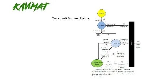 Баланса земное