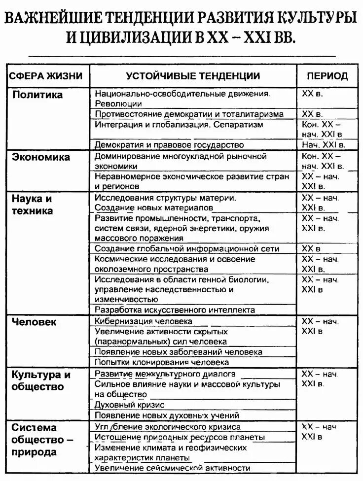 Перспективы мировой культуры. Развитие мировых культур. Развитие мировых культур. Становление мировой культуры. Стадии исторического развития.