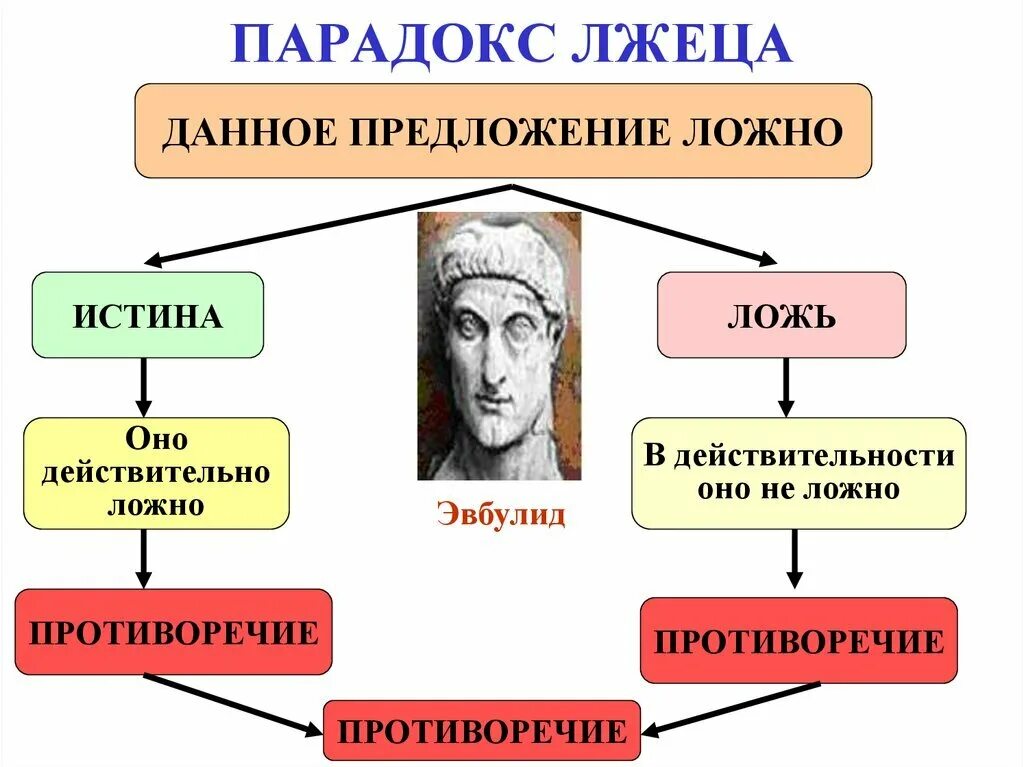 Парадоксальные предложения