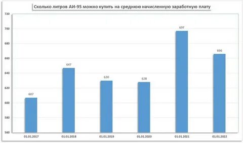 Роснефть индексация