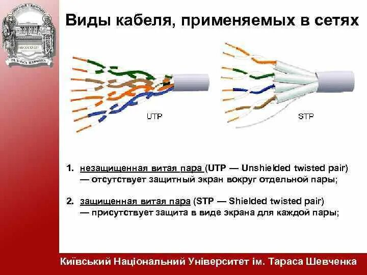 Где используется шнур
