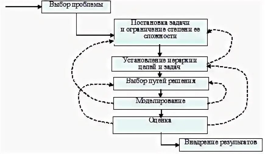 Моделирование процессов в техносфере. Математическое моделирование чс. построение математической модели спортсмена.