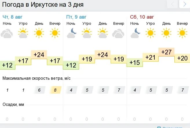 Иркутск погода на 10 дней точный самый