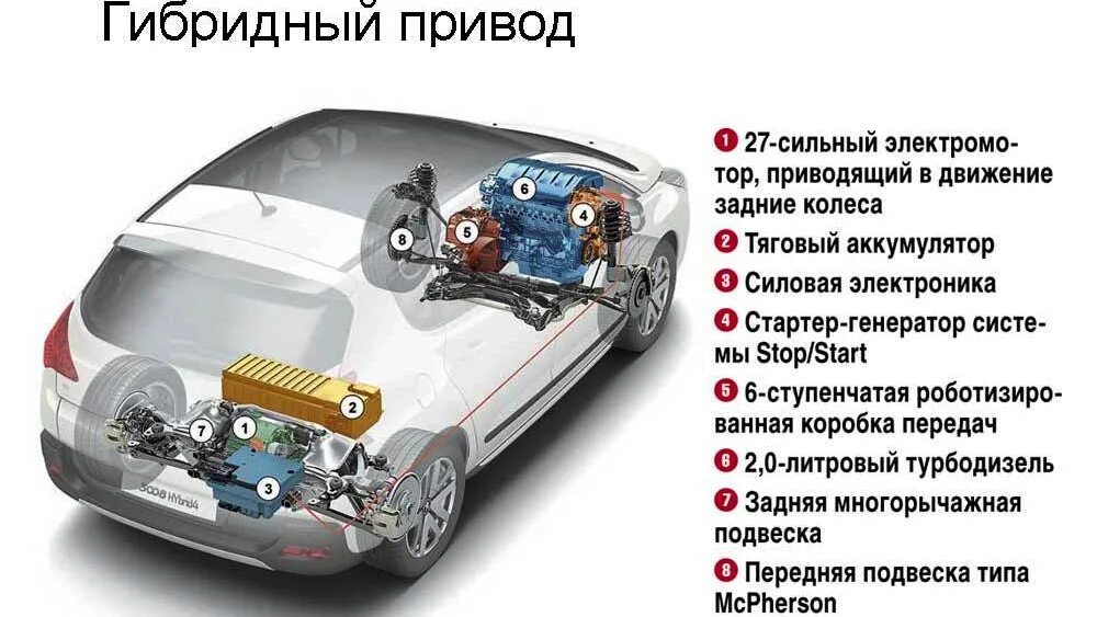 Схема трансмиссии гибридных автомобилей. Схема гибридного автомобиля. Принцип гибридного автомобиля. Трансмиссия гибридного автомобиля. Последовательно параллельный гибрид