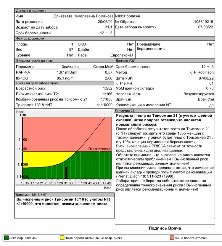 Через сколько результат скрининга. Расшифровка скрининга 1 триместра рарр-а норма. как выглядят результаты скрининга 1 триместра. расшифровка анализа скрининга 1 триместра. расшифровка скрининга 1 триместра трисомия.