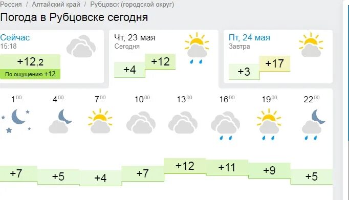 Алтайский край погода на 10 рубцовск дней