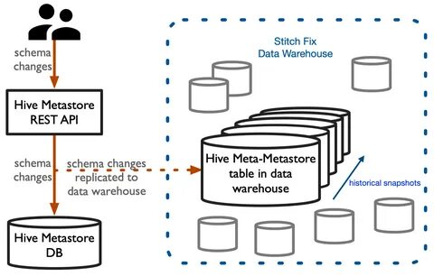 Schema version
