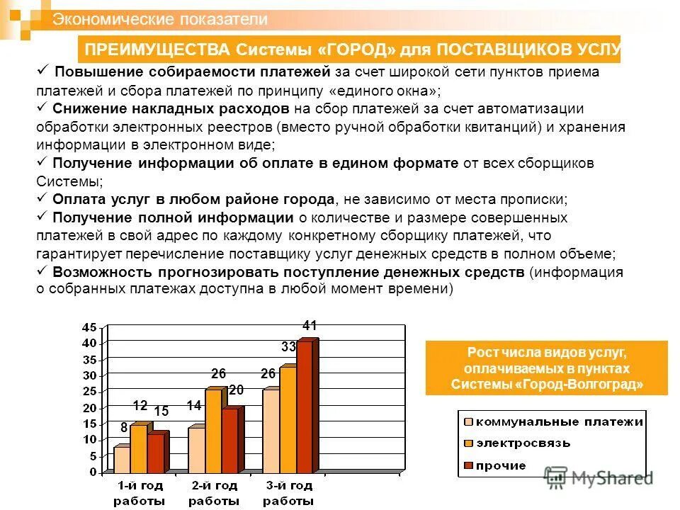 показатель выгоды