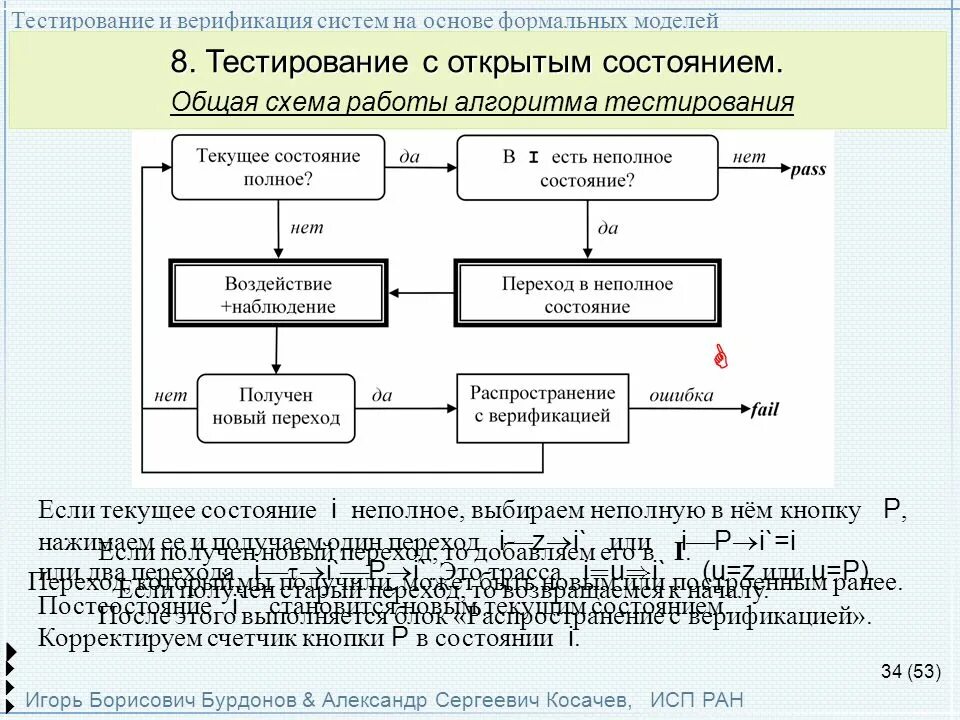 Морфологическая верификация это. Тестирование верификации схема. Схема верификации данных. Алгоритм тестирования. Верификация в тестировании это.