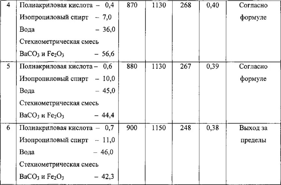 Октановое число изопропилового спирта