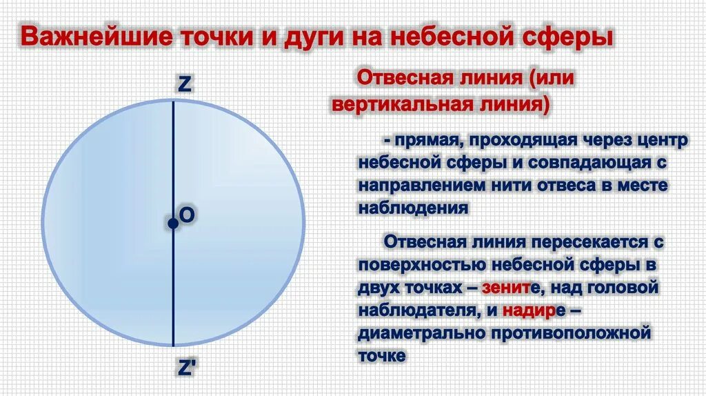 Отвесная прямая линия