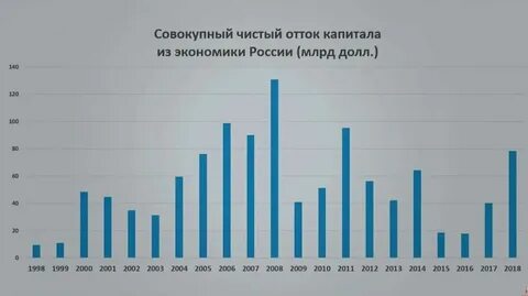 Данные 1 5 млрд
