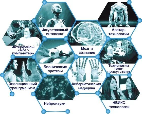 Искусственный интеллект схема. Области искусственного интеллекта. Схема использования искусственного интеллекта:. Искусственный интеллект применение. Принципы развития искусственного интеллекта