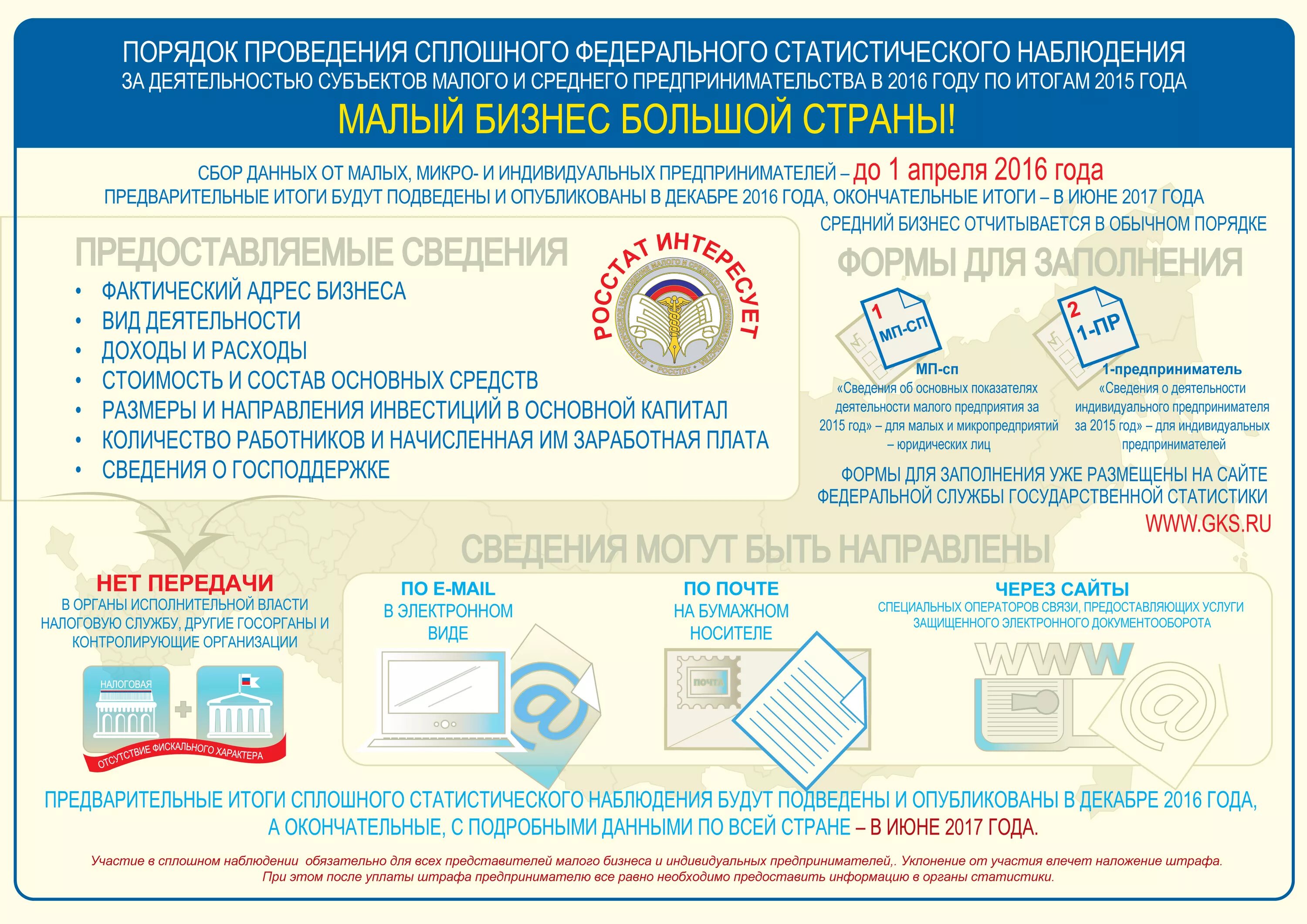 Росстат сведения ип. Сплошное статистическое наблюдение. Экономическая перепись малого бизнеса 2021 Самарастат. Сплошное наблюдение малого и среднего бизнеса. Формы федерального статистического наблюдения в 2021 году.