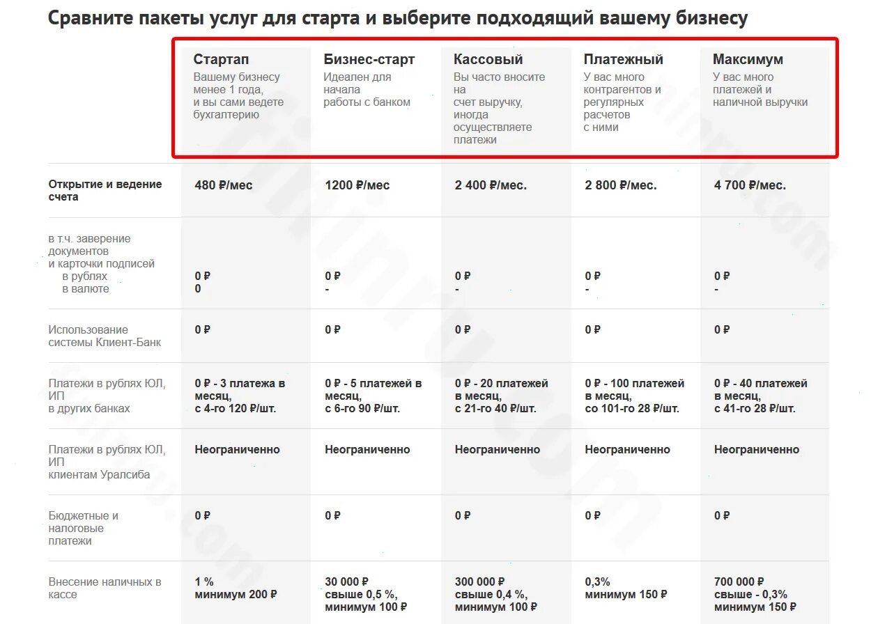 Таблица тарифов. Пакеты тарифов. Названия тарифных планов. Варианты названия тарифов.