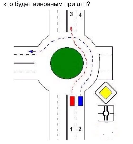 ПДД 4.3 круговое движение. Схема кругового движения. Знак кольцевое движение. Дорожные знаки кругового движения с пояснениями. Кто прав на кольце