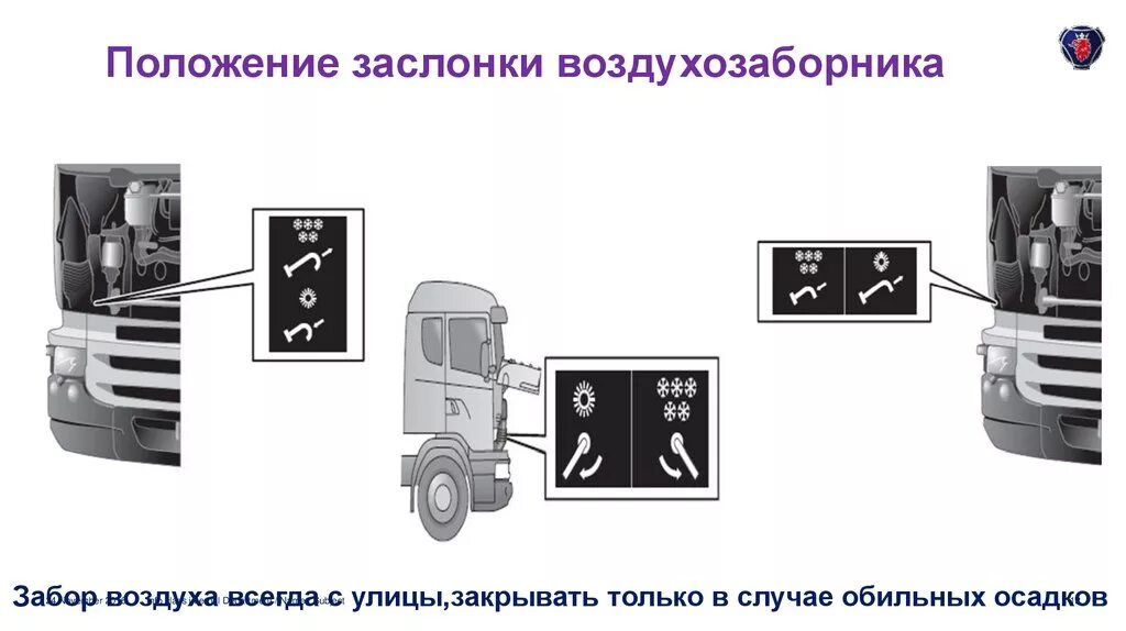 Воздуховод Скания g440. Патрубок воздухозаборника Скания r440. Заслонка воздухозаборника на ман. Положение заслонки впуска воздуха. Переключение на скании