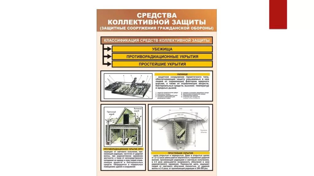 Средства коллективной защиты подразделяются на. Убежища коллективные средства защиты таблица. Классификация средств коллективной защиты. Средства коллективной защиты классификация защитных сооружений. Герметичные коллективные средства защиты.