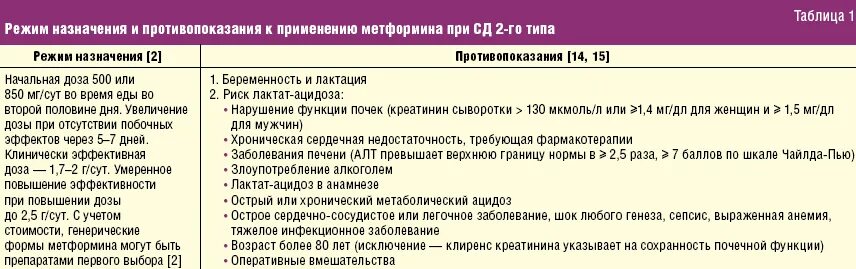 Может ли при приеме препарата. Препараты от сахара при диабете. Сахар при приеме метформина. Сахар при приеме метформина диабет 2 типа. Сахар крови при приеме метформина.