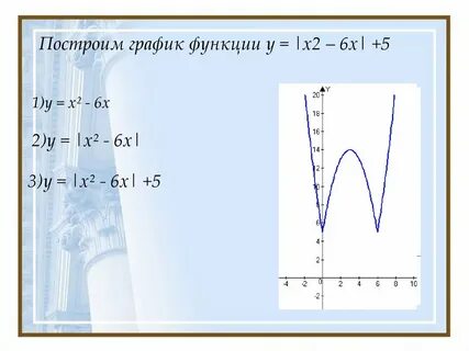 Х 2 х 6 построить график