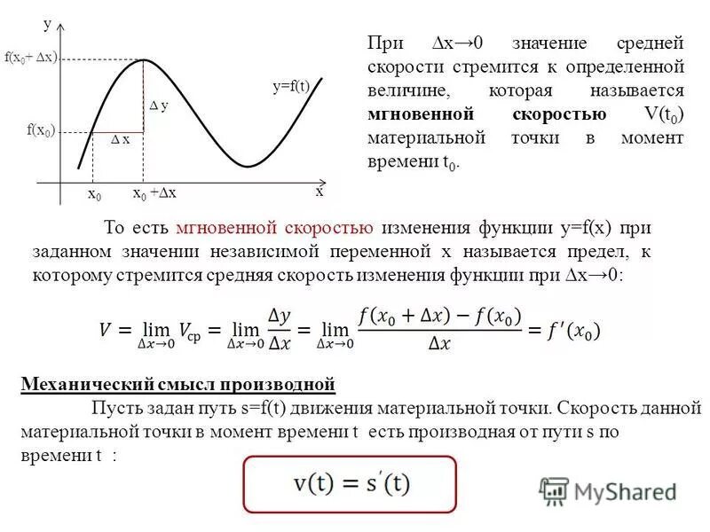 Найти скорость изменения функции в точке. Скорость изменения функции формула. Производная это скорость изменения функции.