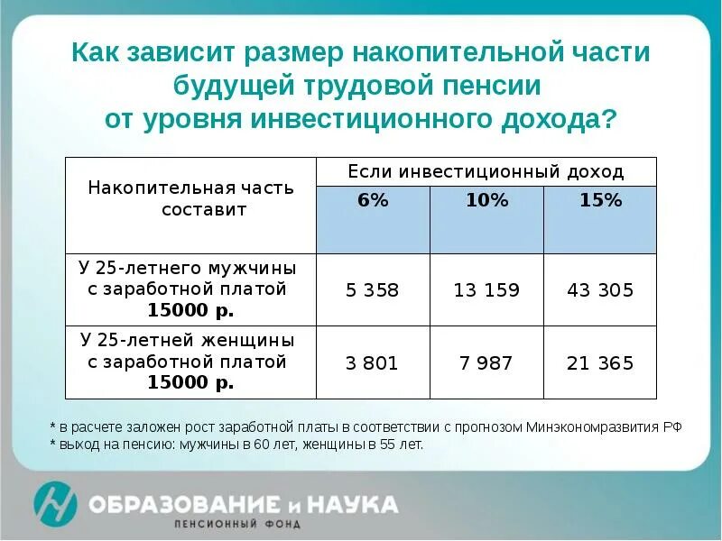 Как узнать накопительную часть пенсии. Как узнать сколько накопительная часть пенсии. Узнать размер накопительной части пенсии. Как получить накопительную пенсию.