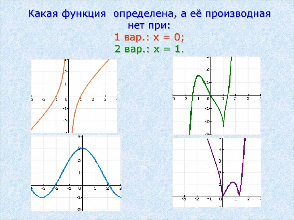 Функция имеет смысл. Производная функции равна 0 в точках. При каких значениях х производная функции равна 0. Нули функции на графике производной. Производная равна нулю аыункция.