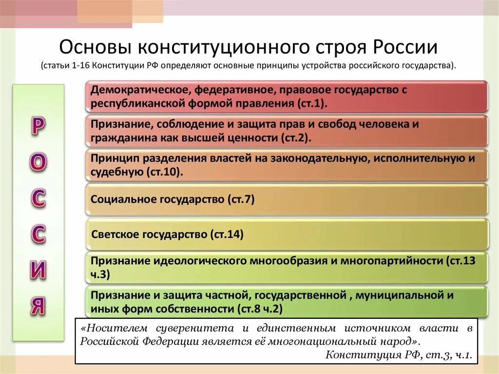 Составьте таблицу основы конституционного строя рф Основы конституционного строя России презентация