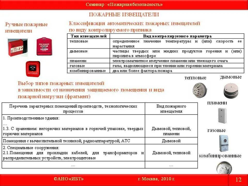 Как работают противопожарные датчики. Пожарный датчик дымовой требования к монтажу. Классификация. Сколько пожарных извещателей. Сколько пожарных извещателей.