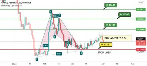 Где фармить notcoin