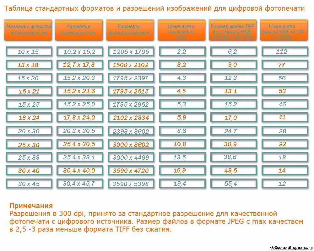 Каким размером делают фотографии. Размеры фотографий для печати таблица. Размеры фотографий для печати. Стандартные разрешения картинок. Разрешение фотографии для печати.