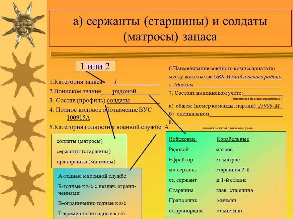 Категории запаса. Категория запаса в военном. Категории запаса в воинском билете. Категории запаса в воинском учете.