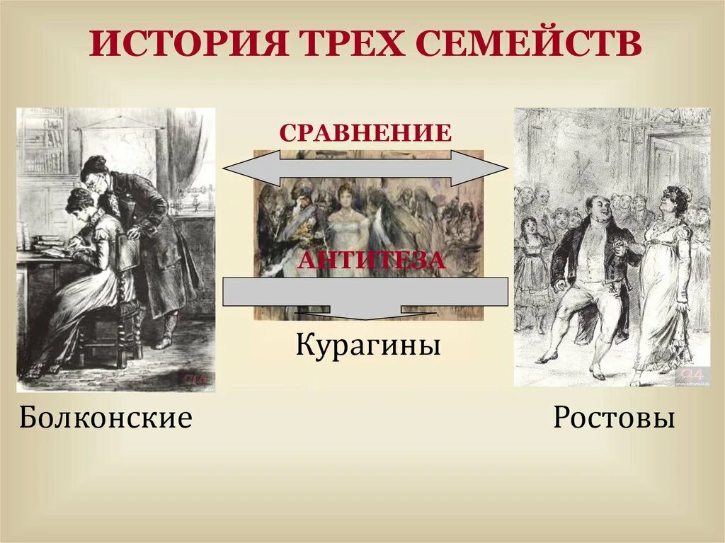 Семья ростовых семья Болконских семья Курагиных таблица. Семья ростовых Болконских и Курагиных. Ростовы Болконские Курагины. Сравнение семьи ростовых и курагиных