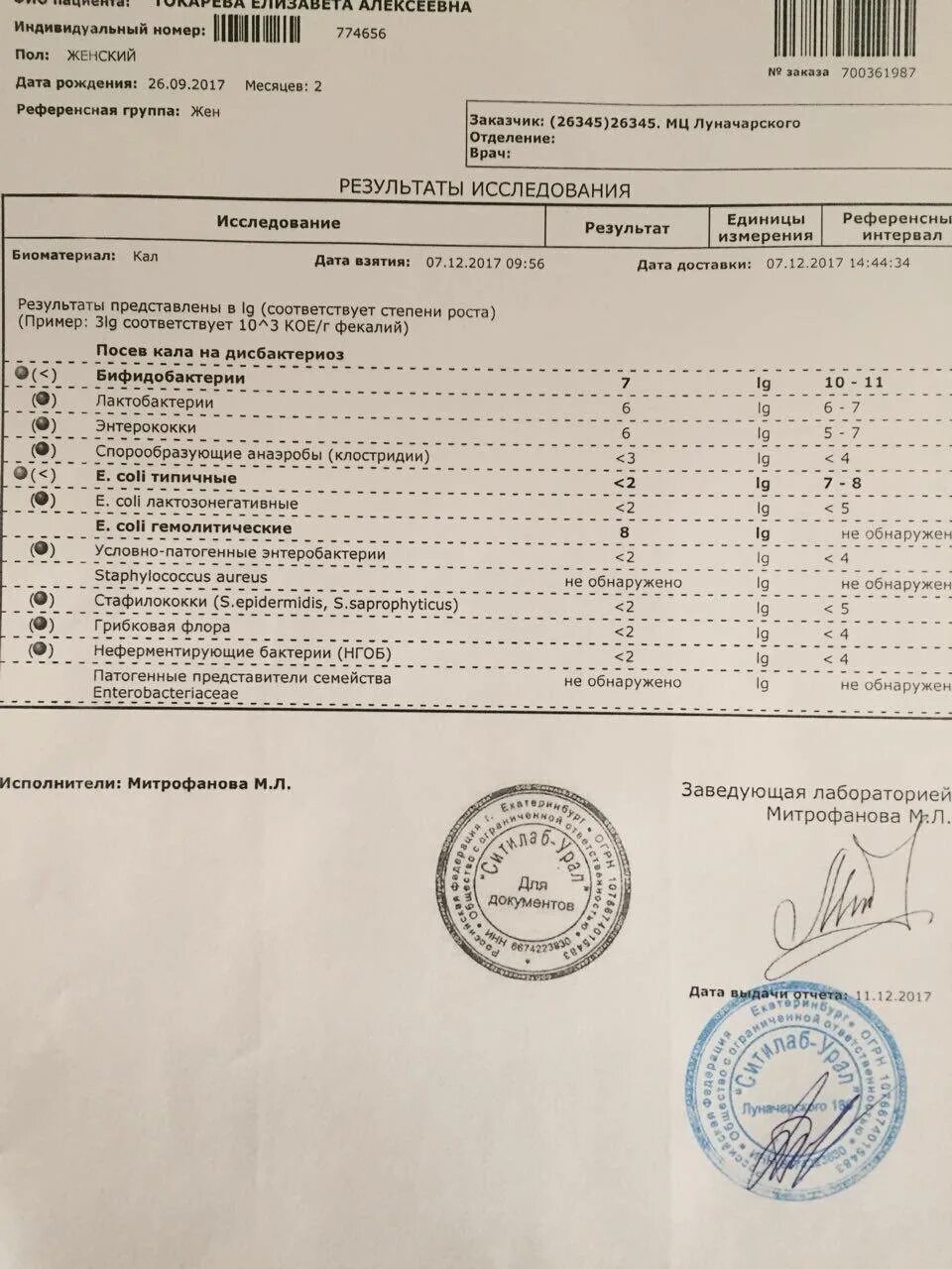 Когда можно сдавать анализы после антибиотиков. Справка на стафилококк образец. Инфекции для госпитализации-скрининг. Анализ на стафилококк Хеликс цена Евпатория.