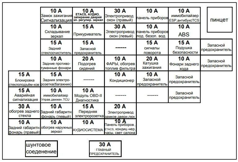 Предохранители постоянного тока. Схема предохранителей кия Спортейдж 2. Блок предохранителей Kia Sportage 2 схема. Блок предохранителей Киа Спортаж 2. Схема предохранителей Киа Спортейдж 2.