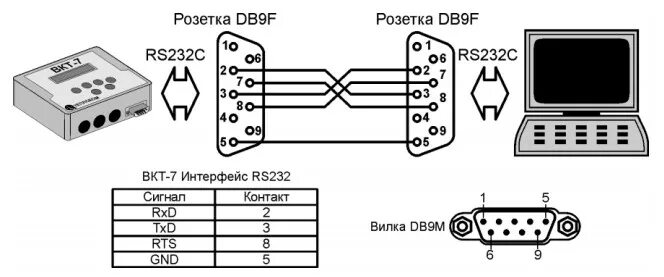 Эмуляция rs232. Rs232 схема соединения. интерфейс rs-232 схема подключения. кабель для вкт-7 rs232. rs232 распиновка db9 кабель.