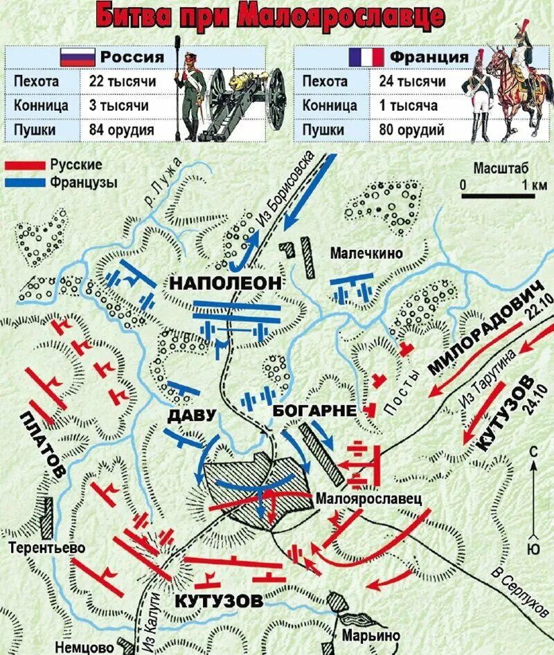 Малоярославец битва 1812. Бой у Малоярославца 1812. Сражение под Малоярославцем 1812. Сражение под Малоярославцем 1812 карта.