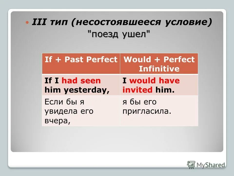Complete the sentences with the be [ + ] / [ – ]. I have seen him yesterday. Nobody to see him yesterday ответы. I have seen him yesterday. I have seen him yesterday.