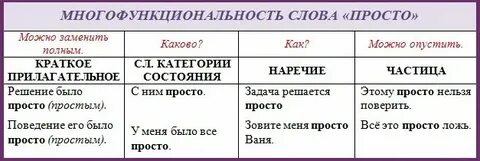 Наречия и слова категории состояния