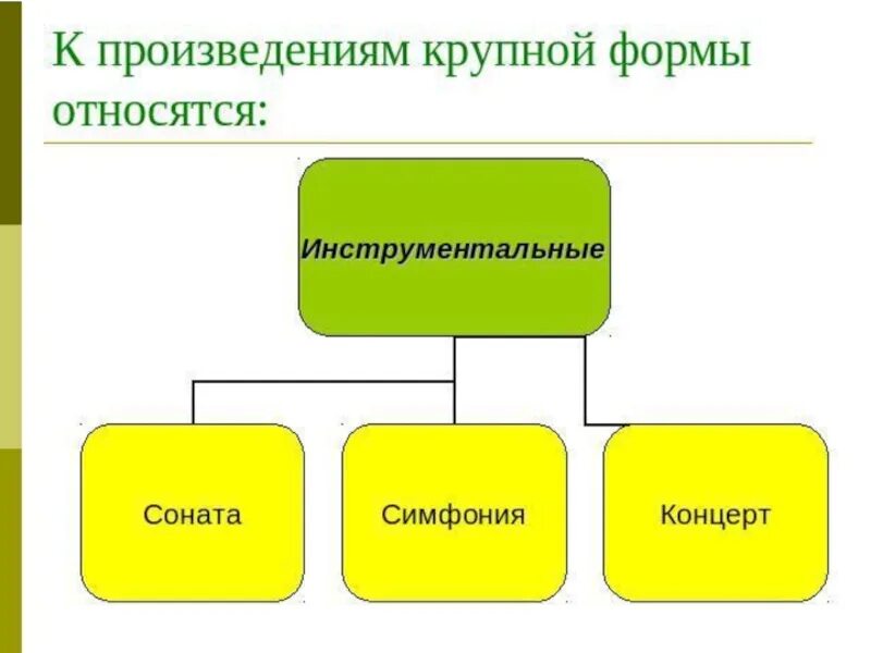 Музыкальные произведения крупной формы. Произведения крупной формы в Музыке. Крупная форма в Музыке это. Крупные формы.