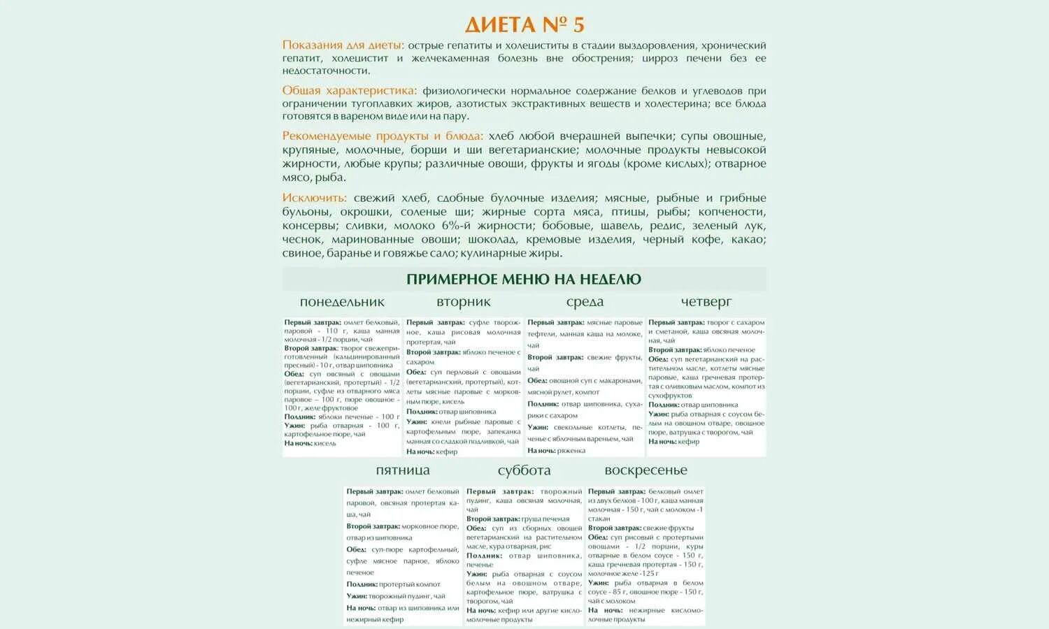 Меню стол 5 при холецистите. Стол 5п диета меню при панкреатите. стол 5п диета таблица. диета номер 5 примерное меню. диета 5п меню на неделю при холецистите.