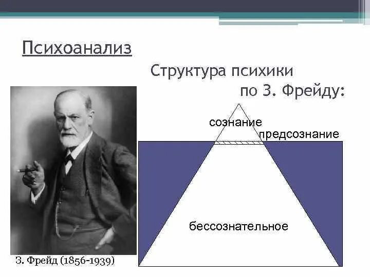 Объекта психоанализ