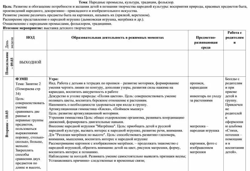 Календарный план народные промыслы подготовительная группа. Календарно тематическое планирование народные промыслы. Народные промыслы младшая группа планирование. План во второй младшей группе " народная игрушка". Планирование народные игрушки старшая группа